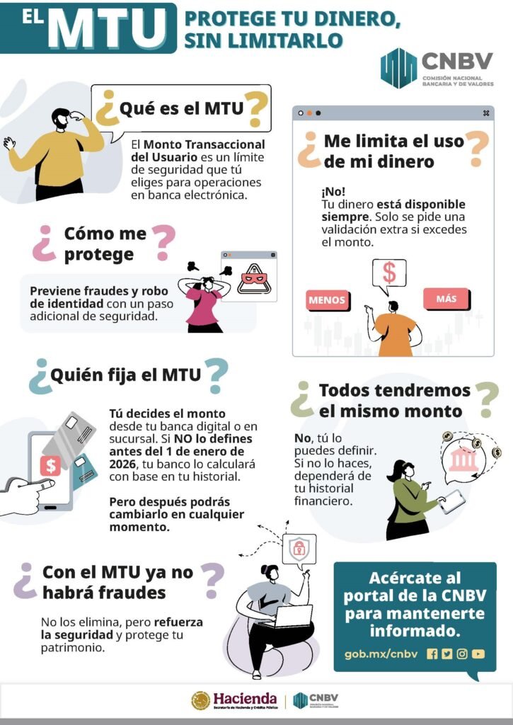 MTU, Transferencias, Bancos, CNBV