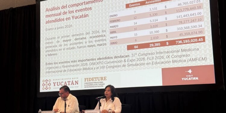 ¿Qué hay detrás del boom del turismo de reuniones? Proyectan estas cifras récord